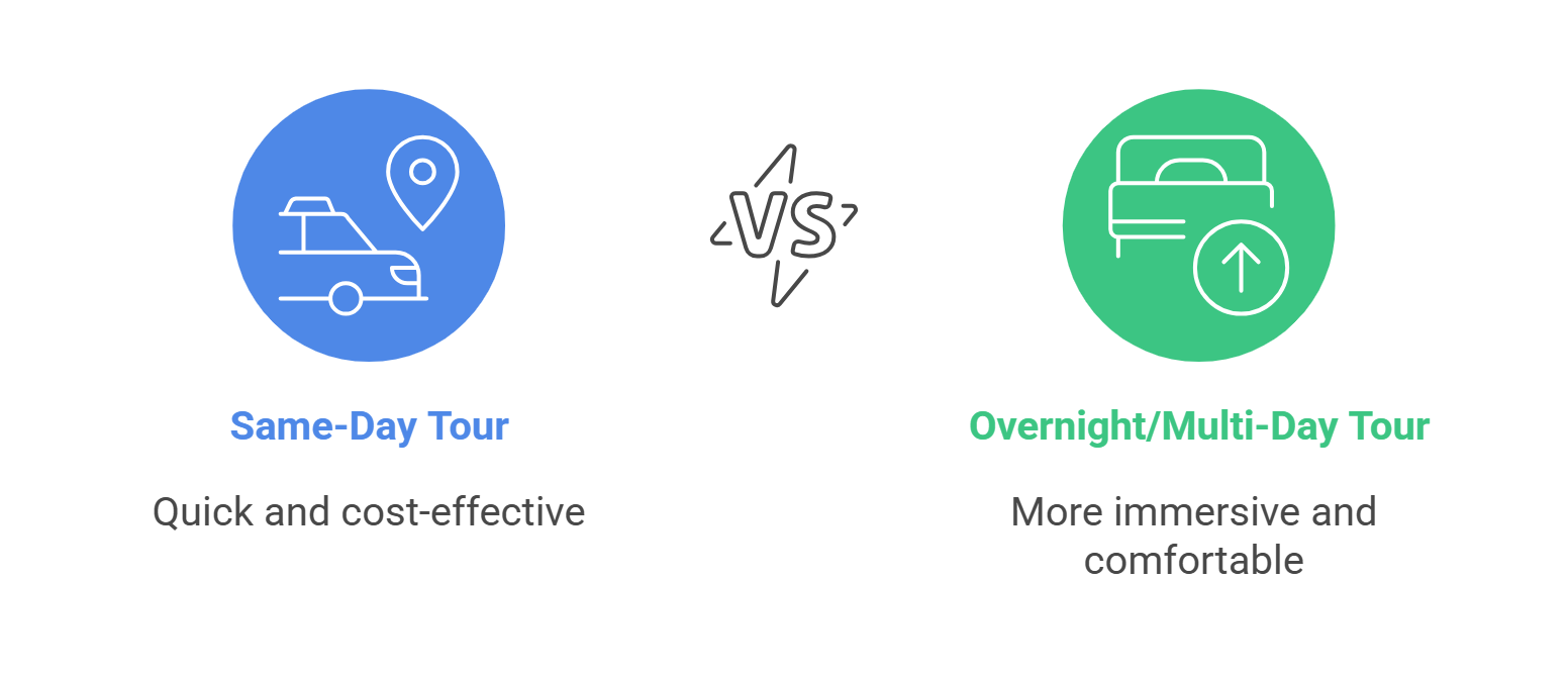 Cost & What’s Included