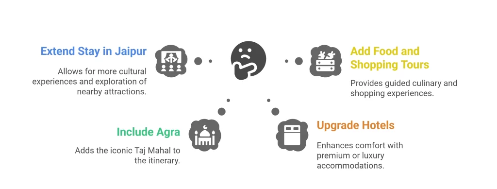 Customization Options for Travelers